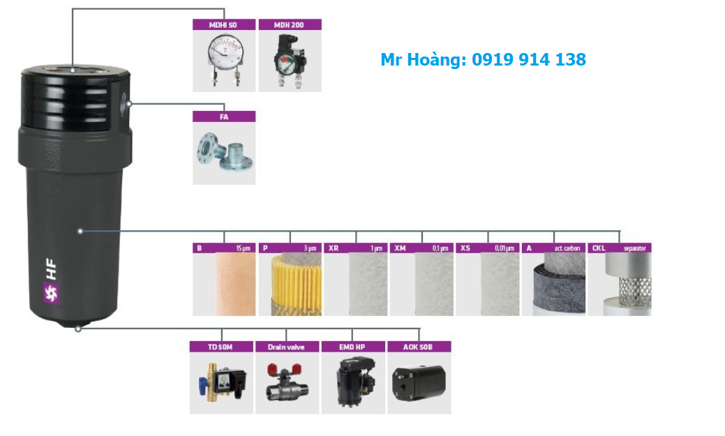 Bộ lọc khí nén Omega HF